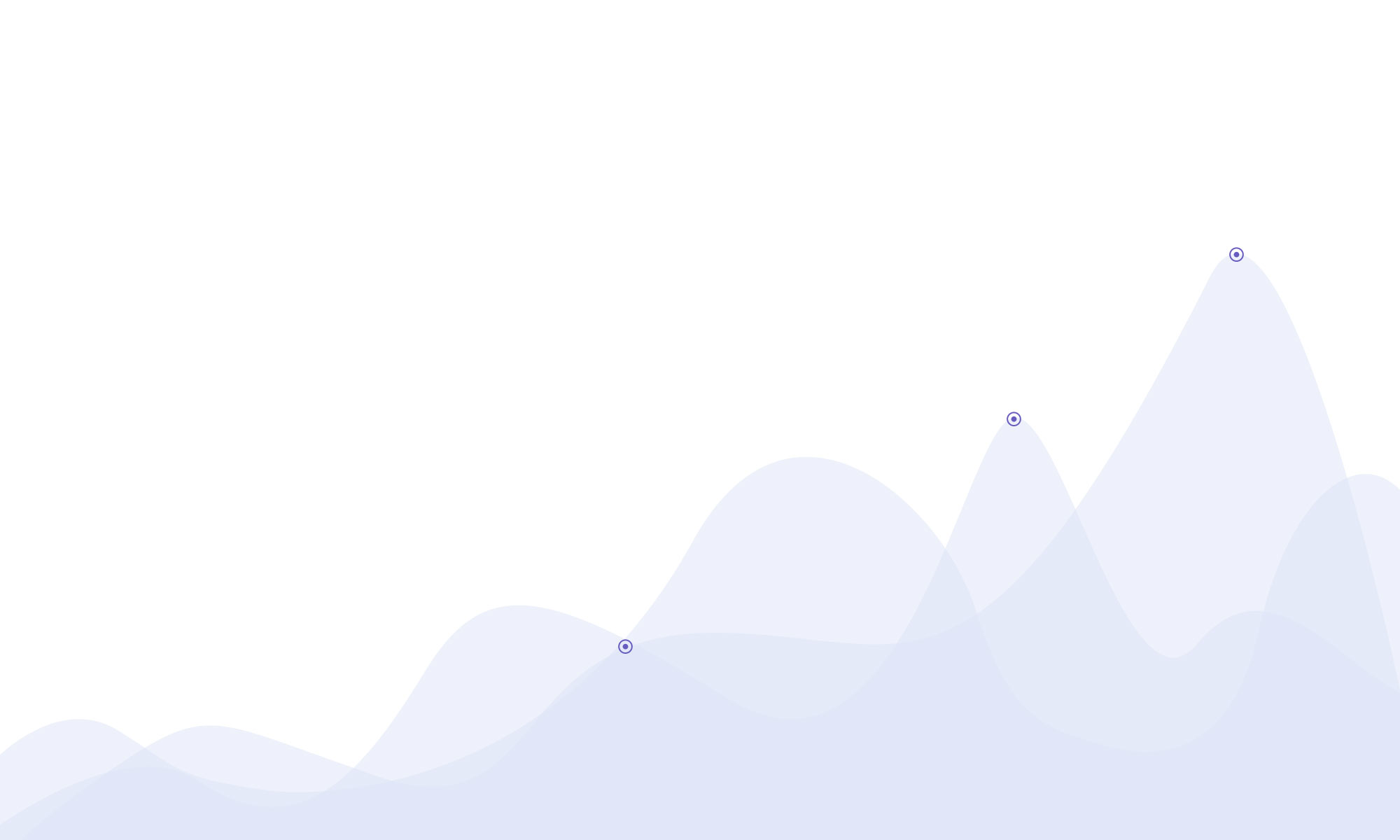 IT performance results